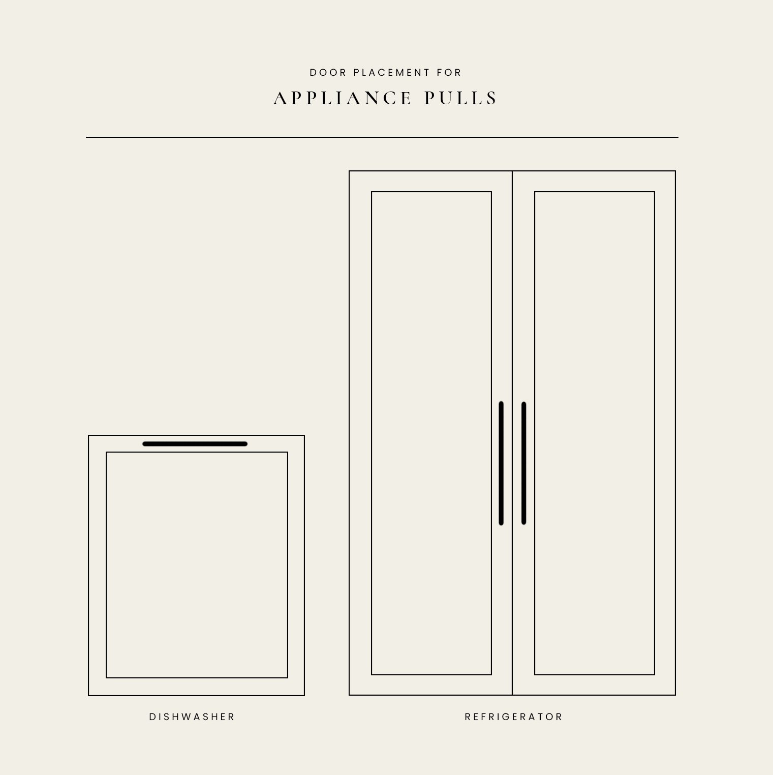Cabinetry Hardware Placement Guide (With Examples) - roomfortuesday.com