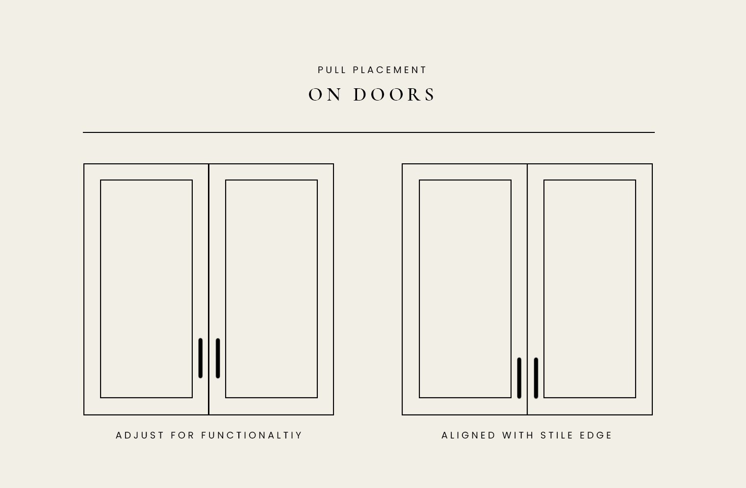 Cabinetry Hardware Placement Guide (With Examples) - roomfortuesday.com