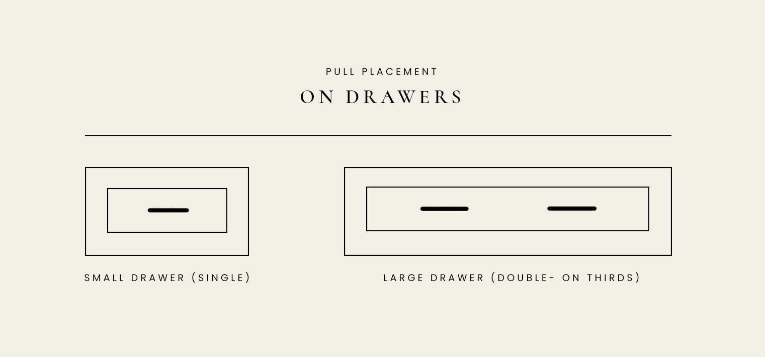 Cabinetry Hardware Placement Guide (With Examples) - roomfortuesday.com